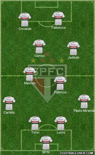 São Paulo FC Formation 2013