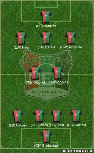 NEC Nijmegen Formation 2013