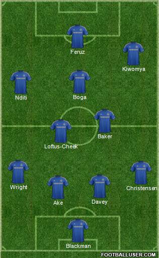 Chelsea Formation 2013
