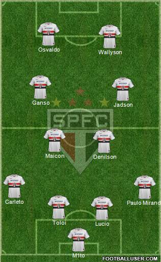 São Paulo FC Formation 2013