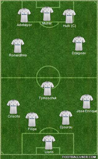Tottenham Hotspur Formation 2013