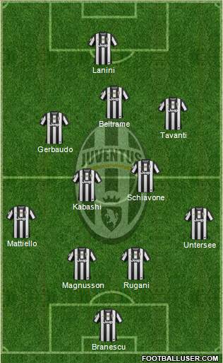 Juventus Formation 2013