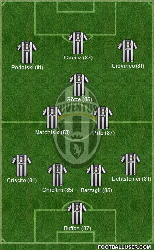 Juventus Formation 2013