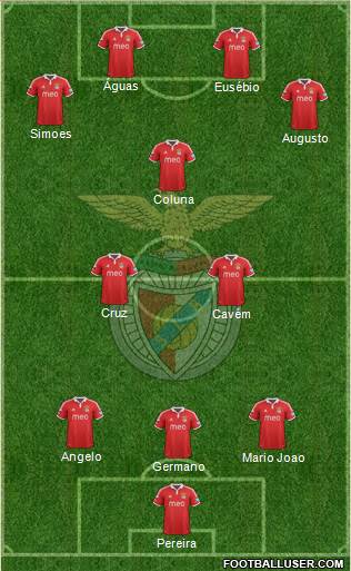 Sport Lisboa e Benfica - SAD Formation 2013