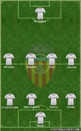 Valencia C.F., S.A.D. Formation 2013