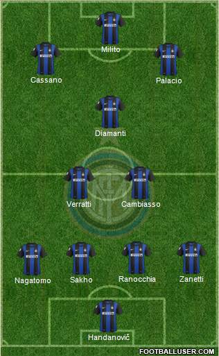 F.C. Internazionale Formation 2013