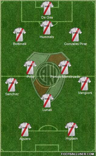 River Plate Formation 2013