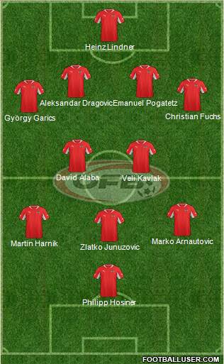 Austria Formation 2013