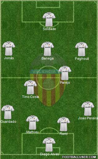 Valencia C.F., S.A.D. Formation 2013