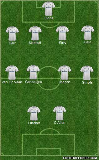Tottenham Hotspur Formation 2013