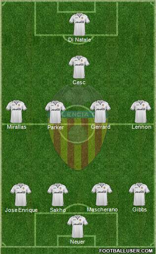 Valencia C.F., S.A.D. Formation 2013