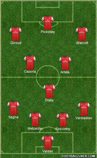 Arsenal Formation 2013