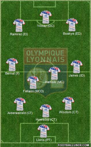 Olympique Lyonnais Formation 2013
