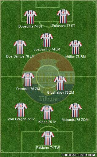 Willem II Formation 2013