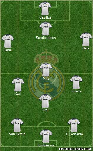 Real Madrid C.F. Formation 2013