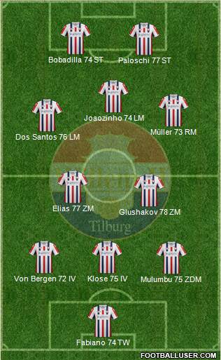 Willem II Formation 2013