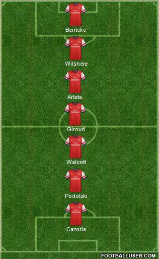 Arsenal Formation 2013