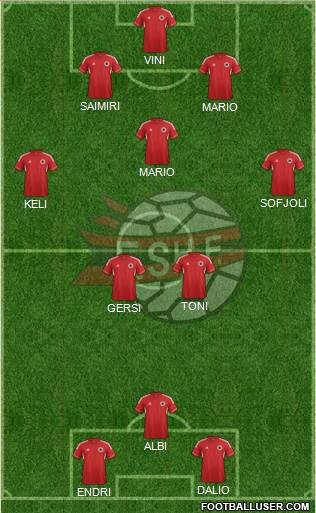 Albania Formation 2013