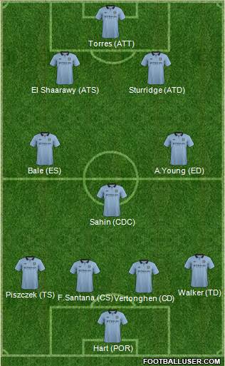 Manchester City Formation 2013