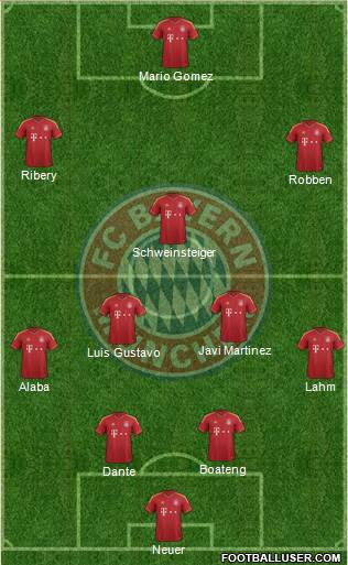 FC Bayern München Formation 2013