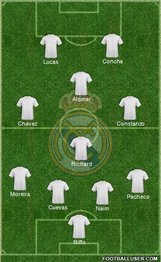 R. Madrid Castilla Formation 2013