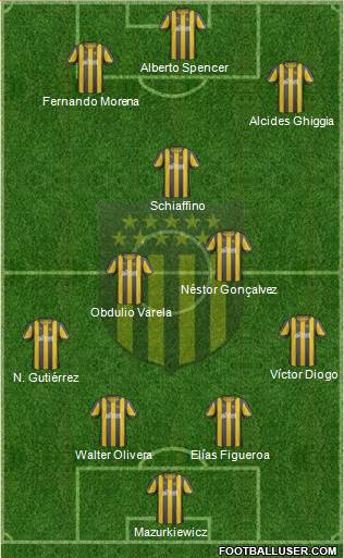 Club Atlético Peñarol Formation 2013