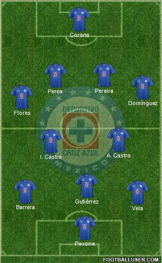 Club Deportivo Cruz Azul Formation 2013