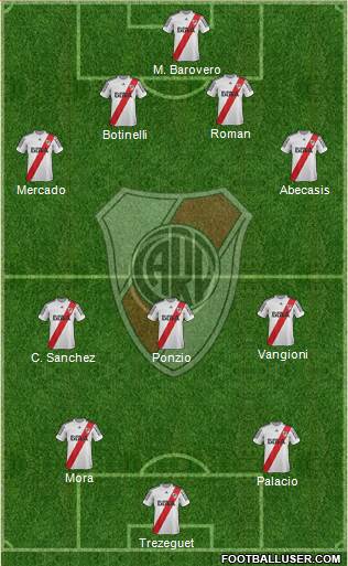 River Plate Formation 2013