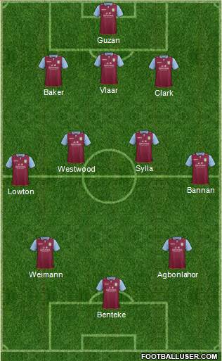 Aston Villa Formation 2013