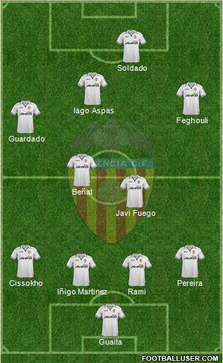 Valencia C.F., S.A.D. Formation 2013