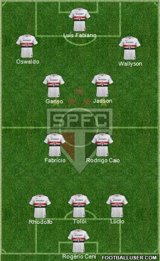 São Paulo FC Formation 2013