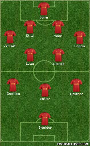 Liverpool Formation 2013