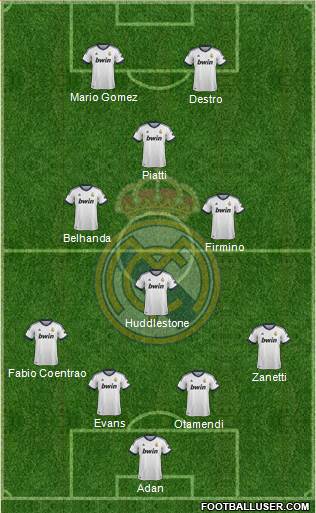Real Madrid C.F. Formation 2013