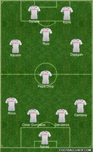 Fulham Formation 2013