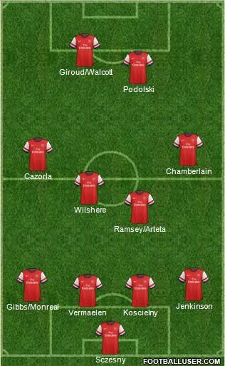 Arsenal Formation 2013