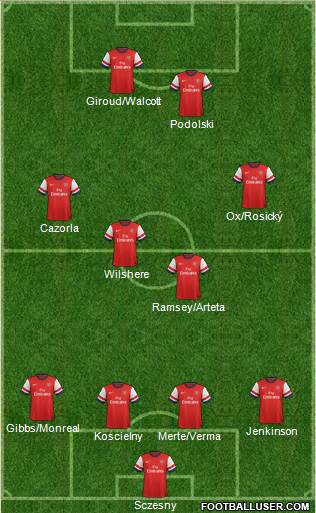 Arsenal Formation 2013