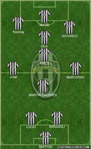 Juventus Formation 2013