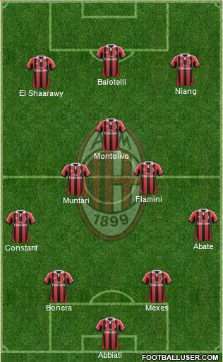 A.C. Milan Formation 2013