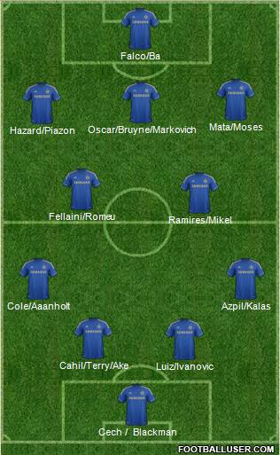 Chelsea Formation 2013