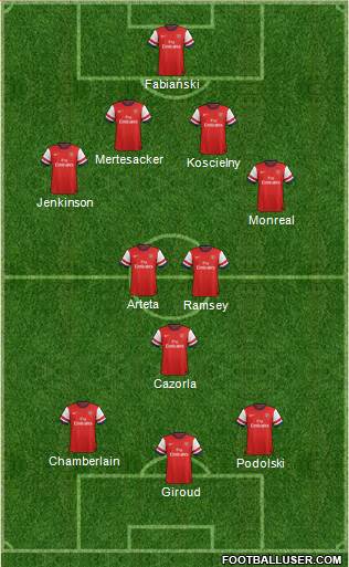 Arsenal Formation 2013