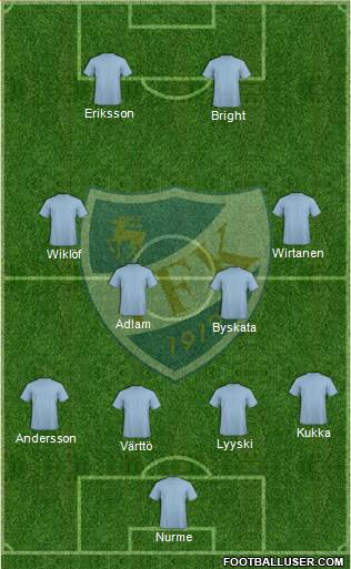 IFK Mariehamn Formation 2013