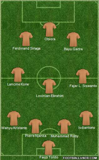 Wales Formation 2013