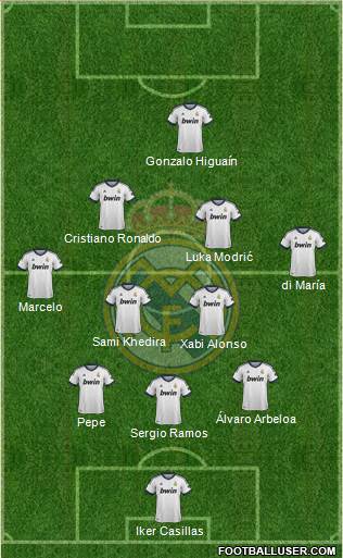 Real Madrid C.F. Formation 2013