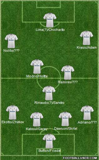 Tottenham Hotspur Formation 2013