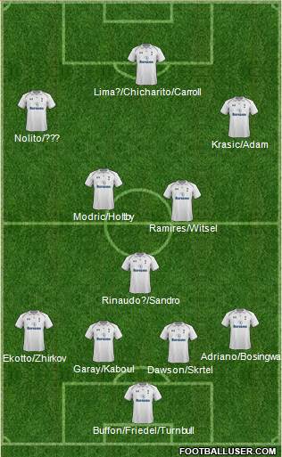Tottenham Hotspur Formation 2013