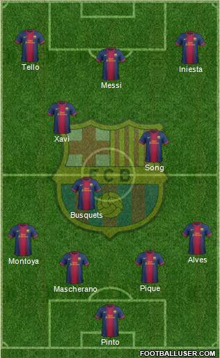 F.C. Barcelona Formation 2013