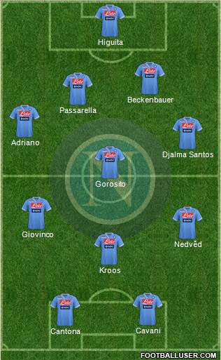 Napoli Formation 2013