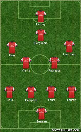 Arsenal Formation 2013