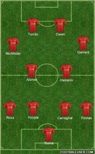 Liverpool Formation 2013