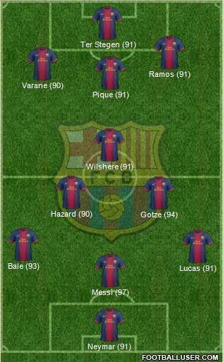 F.C. Barcelona Formation 2013